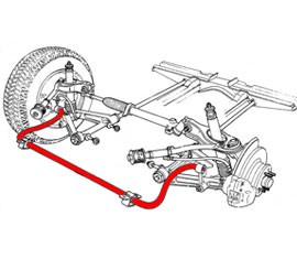 Stabilizer Bar